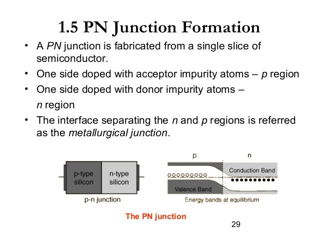 Pn Junction Pdf